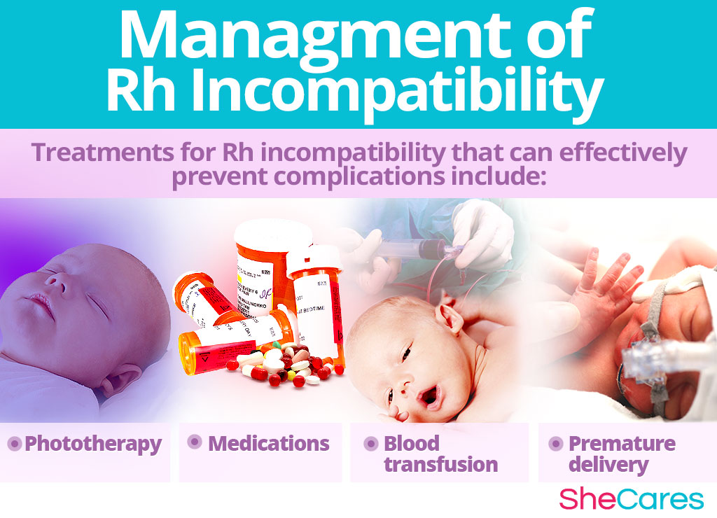 Management of Rh Incompatibility