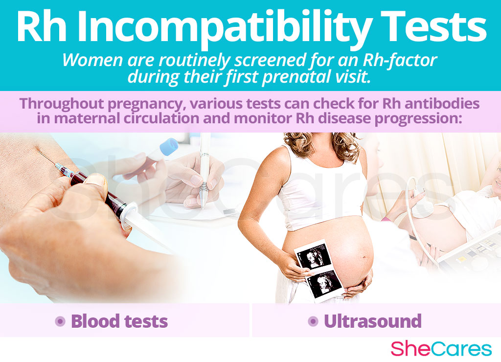 Rh Incompatibility Tests