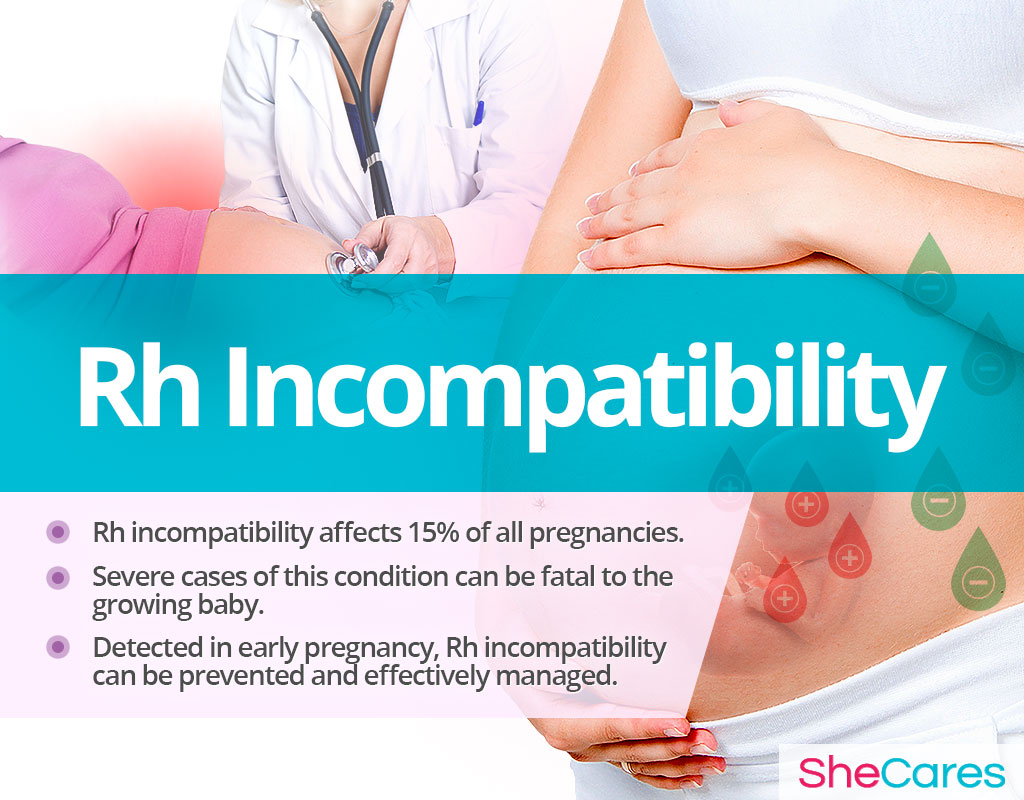 Rh Incompatibility