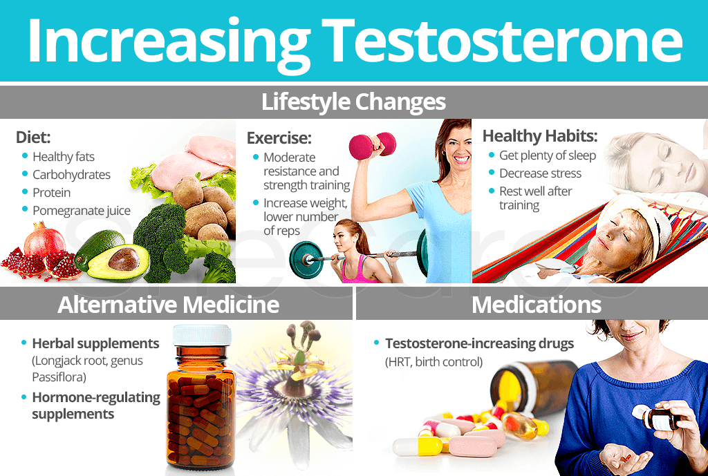 Herbs testosterone what boost The Surprising