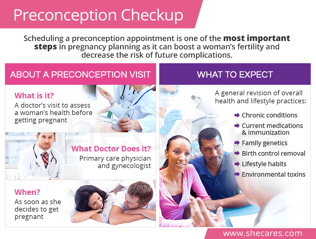 are preconception visits covered by insurance