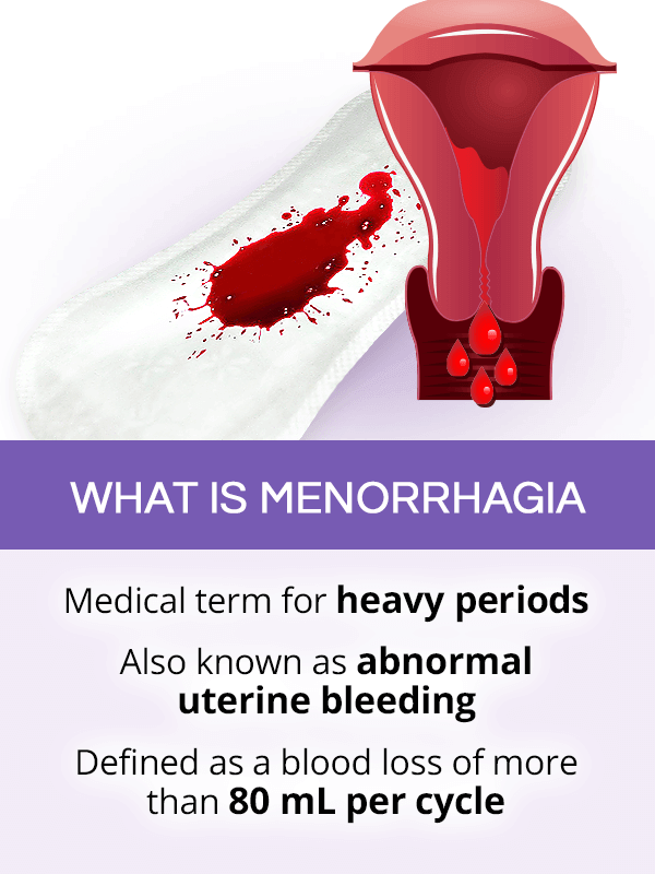 What is menorrhagia