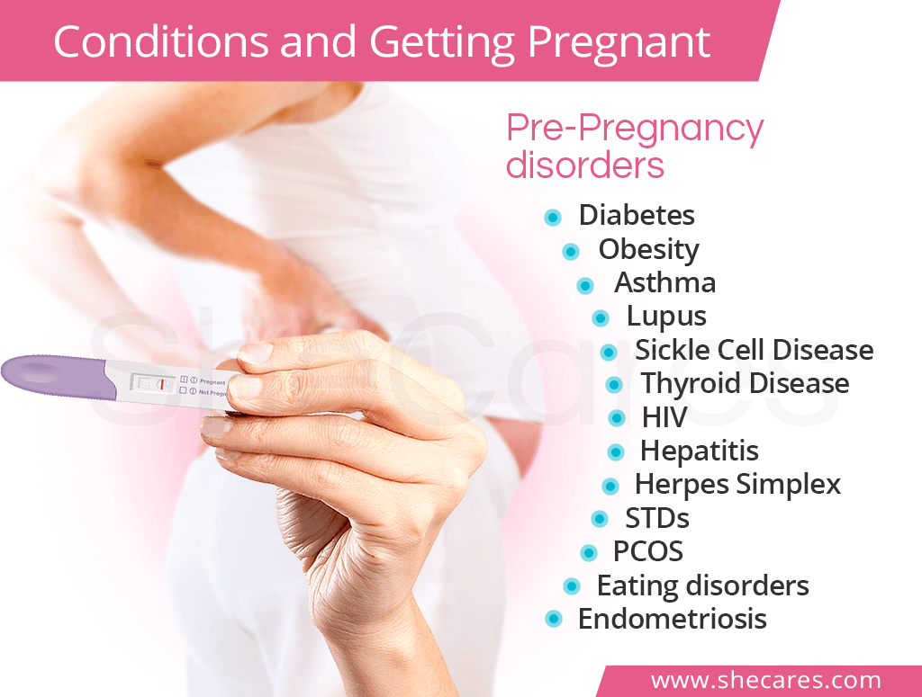 Conditions and Getting Pregnant