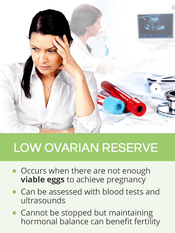 Low ovarian reserve