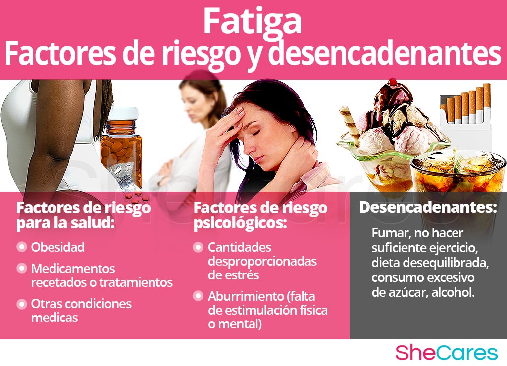 Fatiga factores de riesgo y desencadenantes