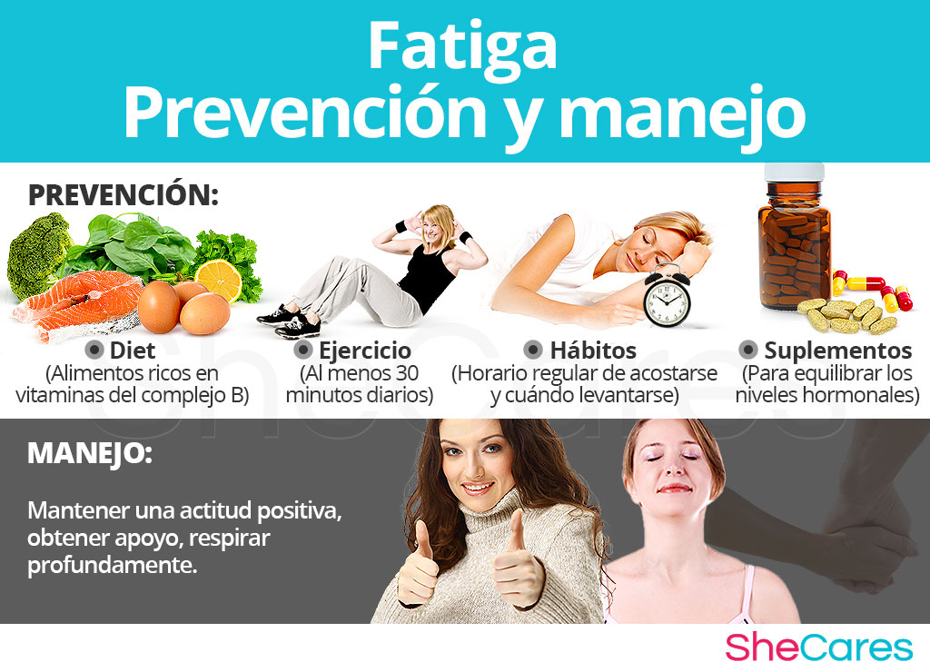 Fatiga prevencion y manejo