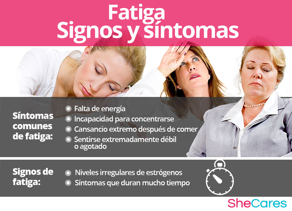 Fatiga signos y sintomas