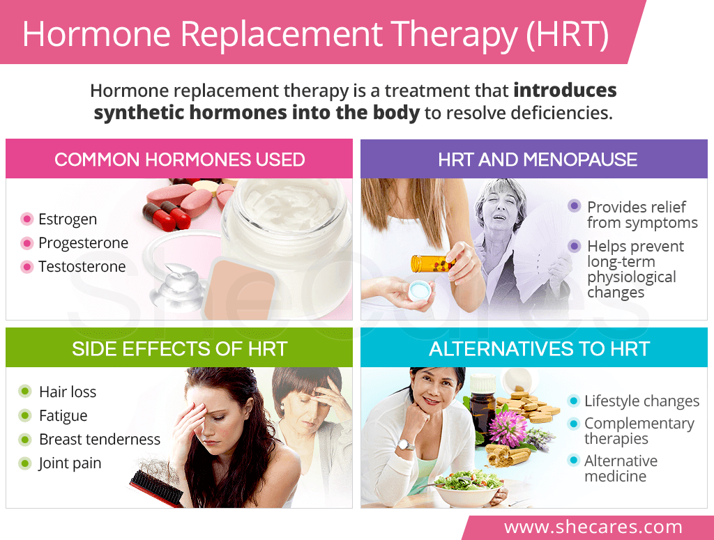 HRT Hormone Replacement Therapy