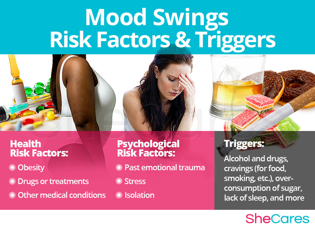 Mood Swings - Risk Factors and Triggers