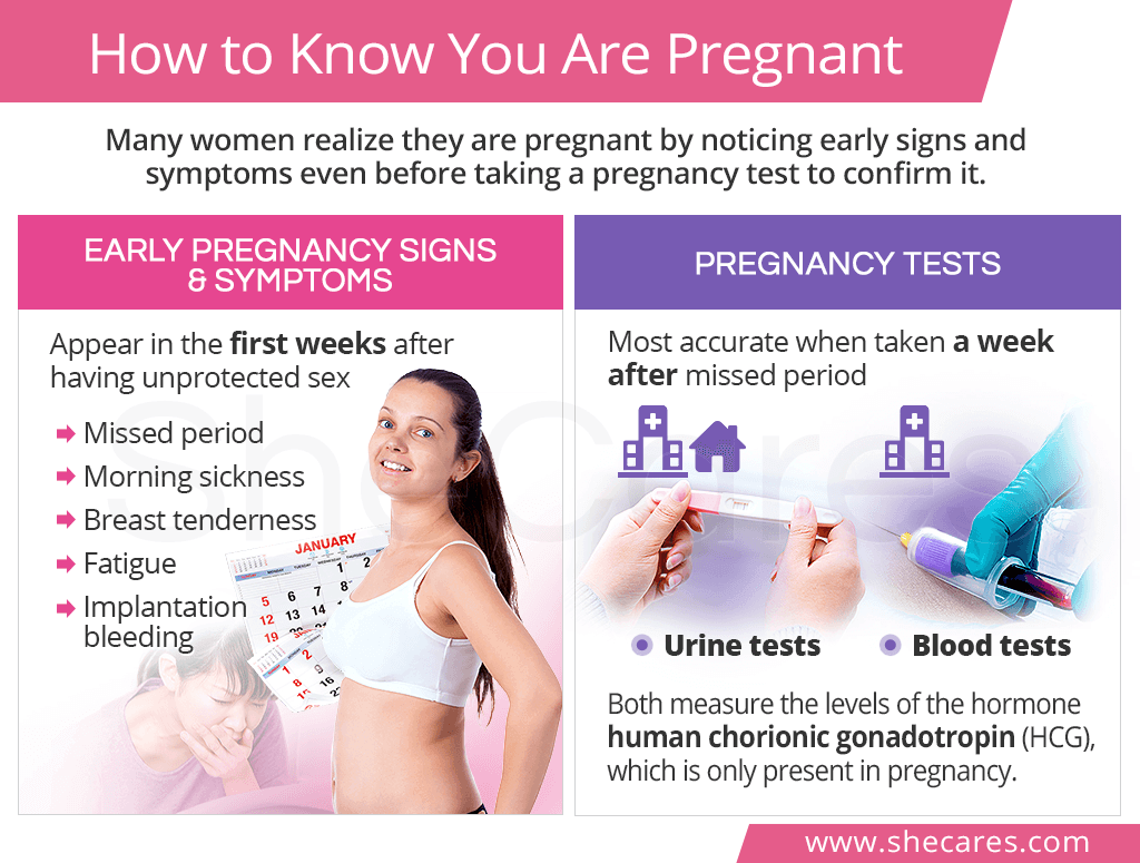 What are some common signs of pregnancy?  NICHD - Eunice Kennedy Shriver  National Institute of Child Health and Human Development