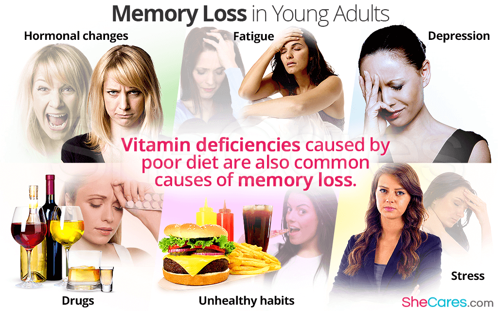 Vitamin deficiences caused by poor diet are also common causes of memory loss.