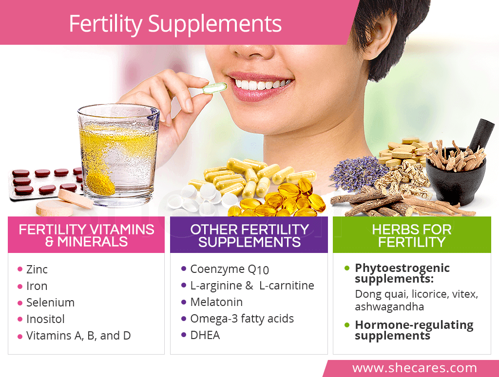 Fertility supplements