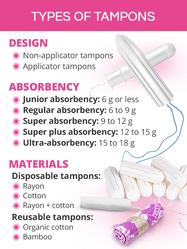 Types of tampons
