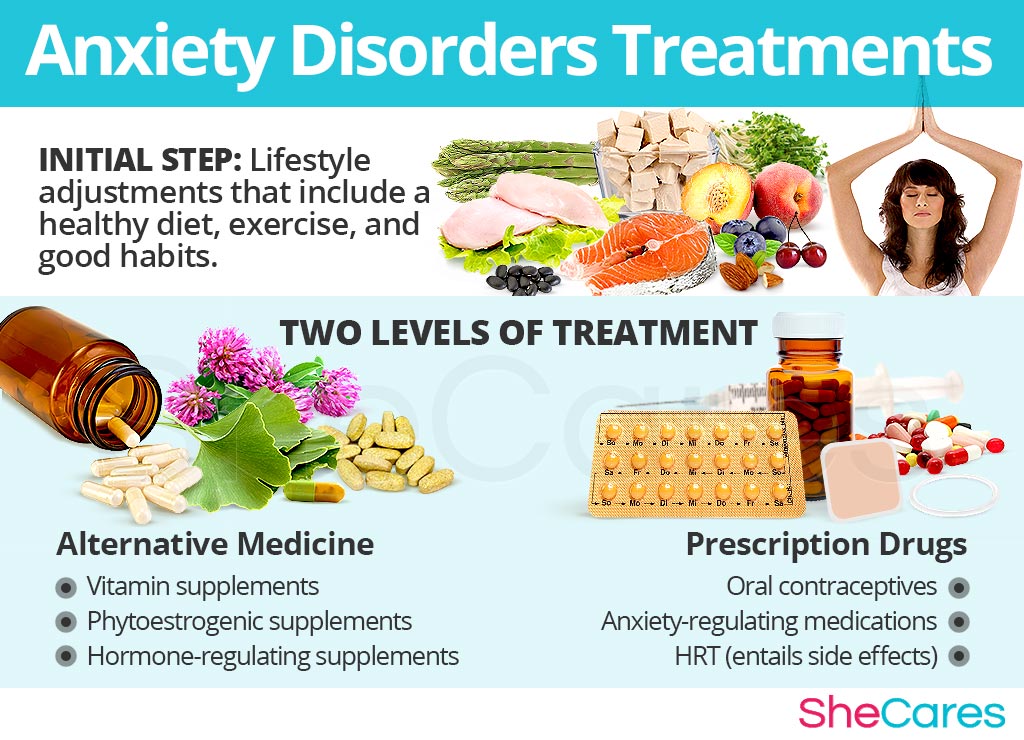 Anxiety Disorders Treatments