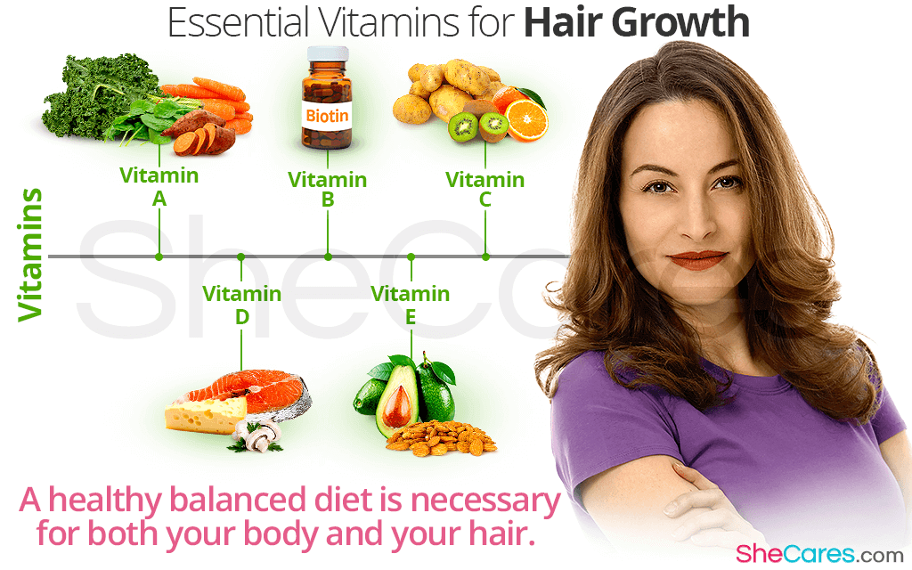 Essential Vitamins for Hair Growth | SheCares