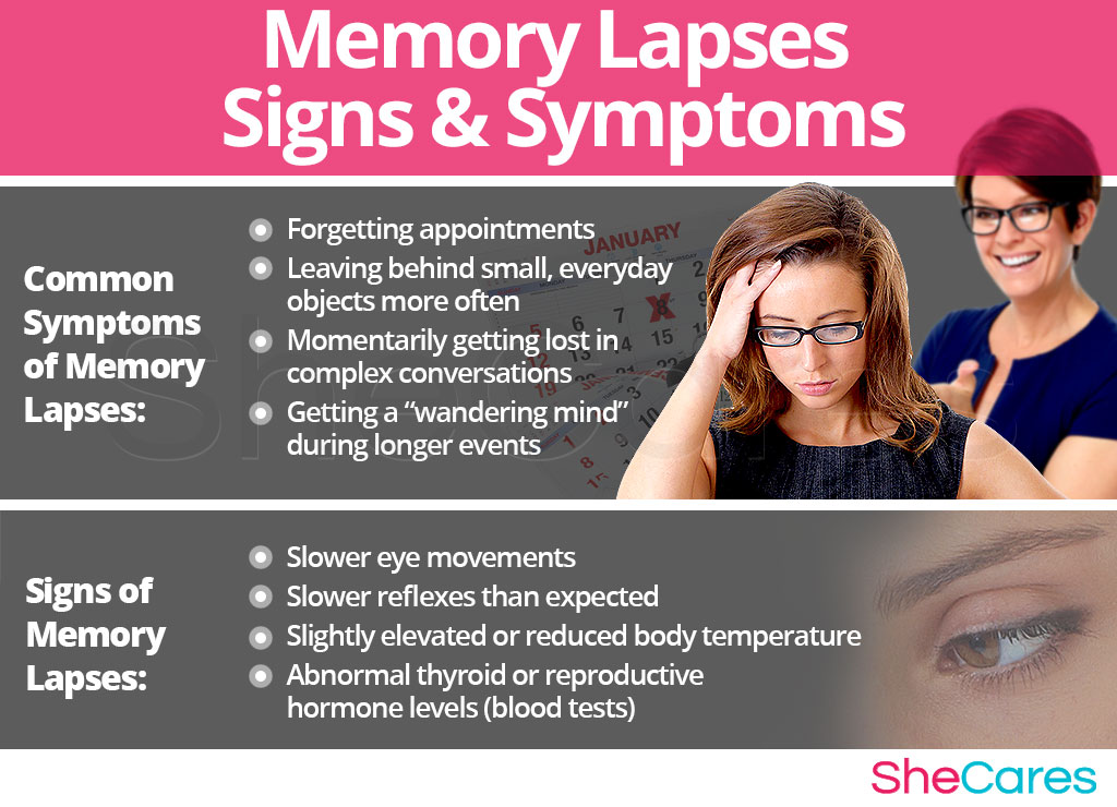 Memory Lapses - Signs and Symptoms