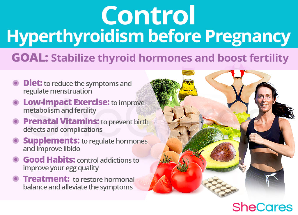 Control Hyperthyroidisim before Pregnancy