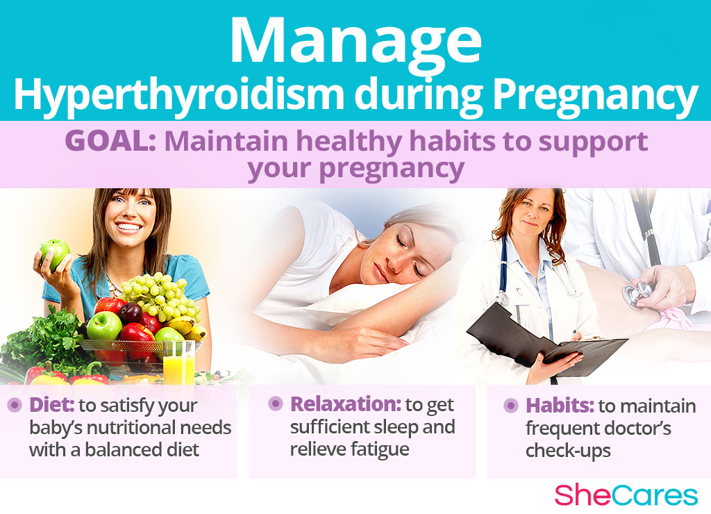 Manage Hyperthyroidism during Pregnancy
