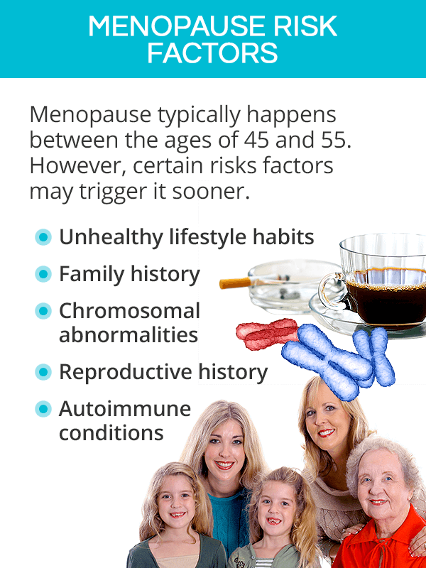 Menopause risk factors