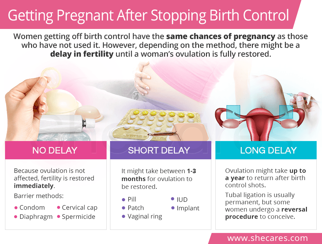 Guide to Getting off Birth Control