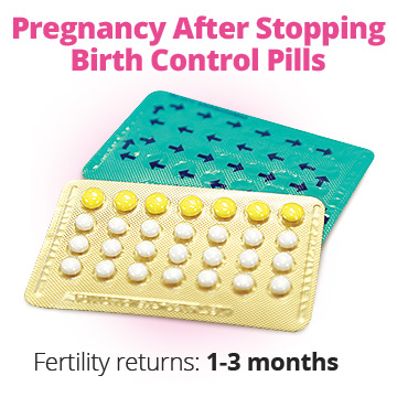 Getting pregnant after birth control pills