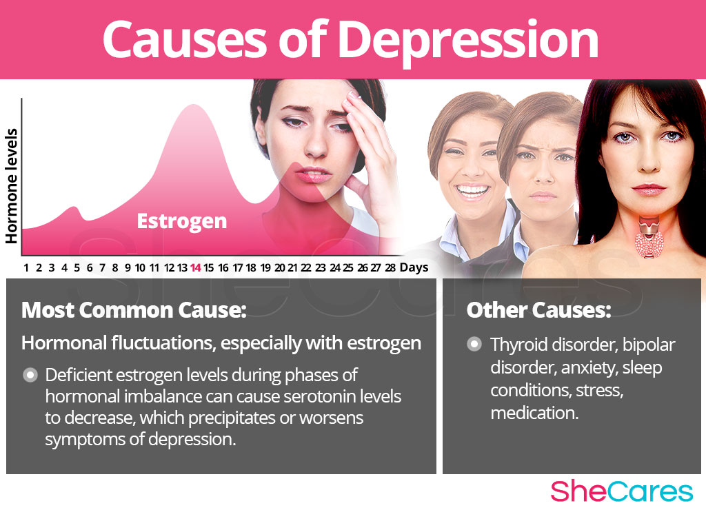 Causes of Depression