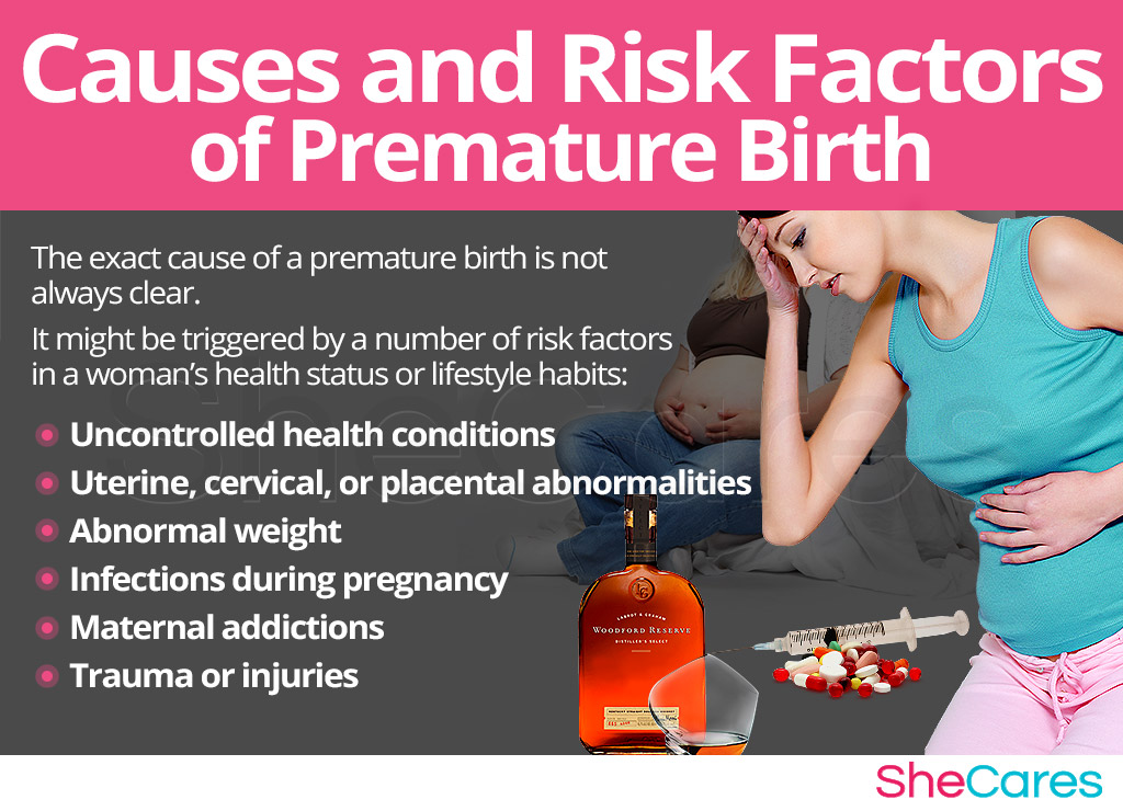 Causes and Risk Factors of Premature Birth