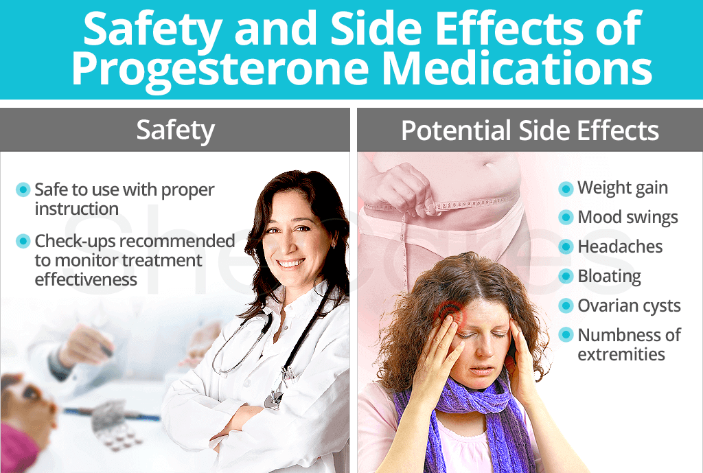 Safety and Side Effects of Progesterone Medications