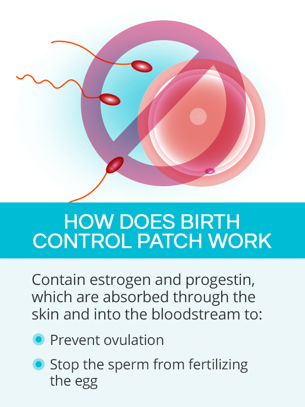 How does birth control patch work