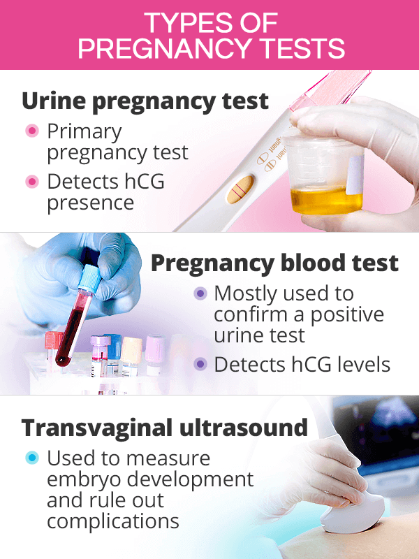 Types of pregnancy tests