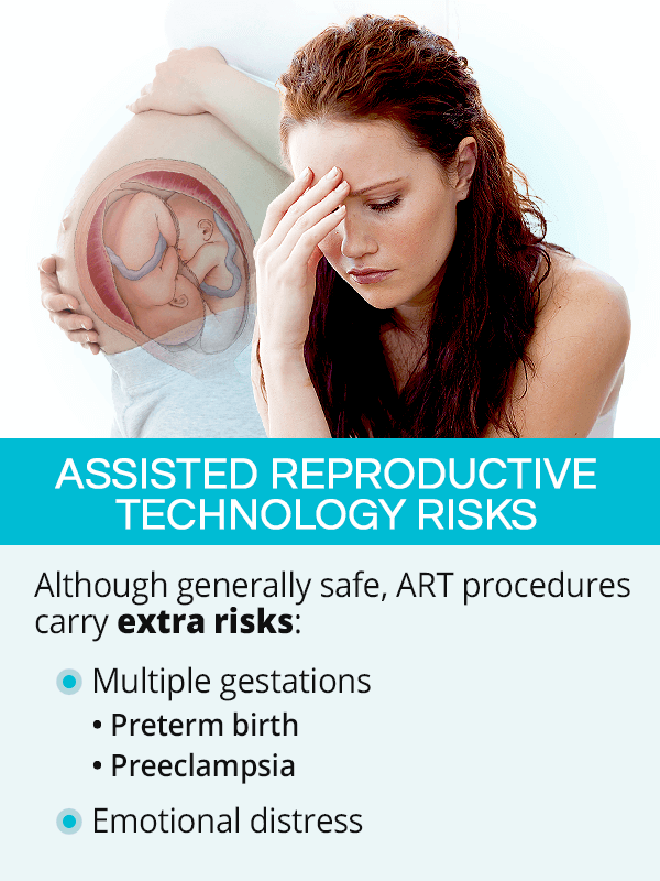 Assisted reproductive technology risks