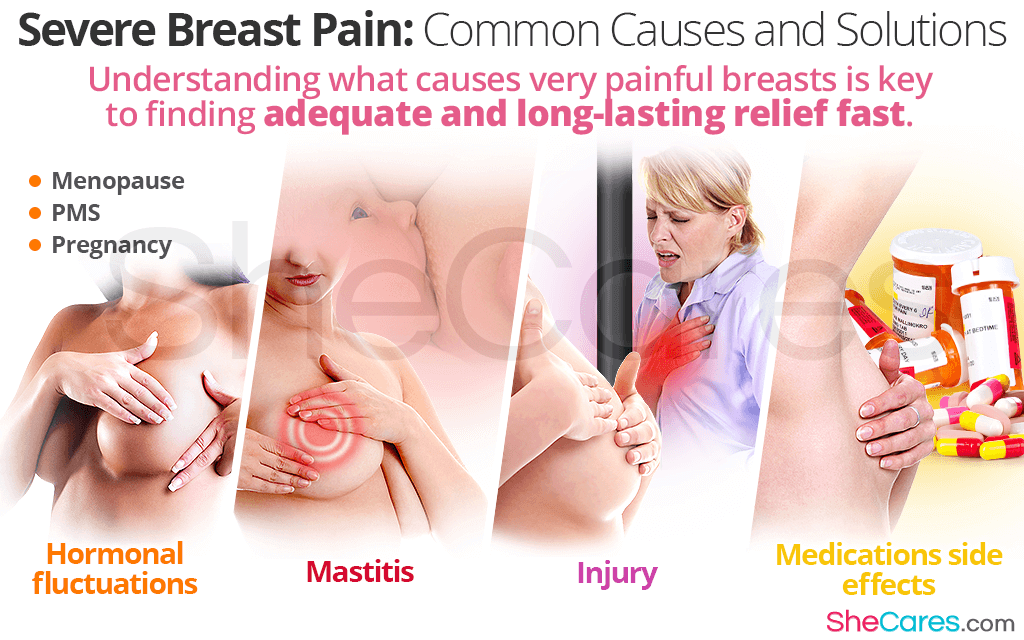 https://www.shecares.com/imgs/9/1/9/610543/severe-breast-pain-common-causes-and-solutions.png