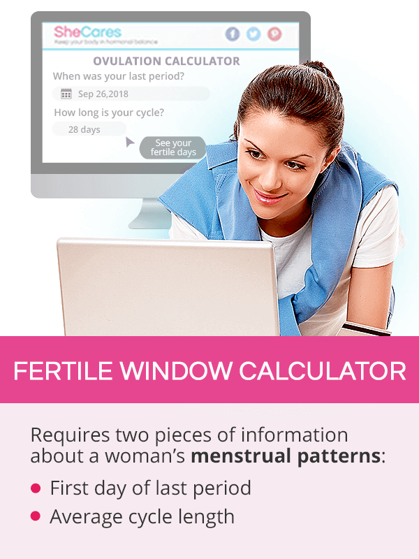 Fertile window calculator