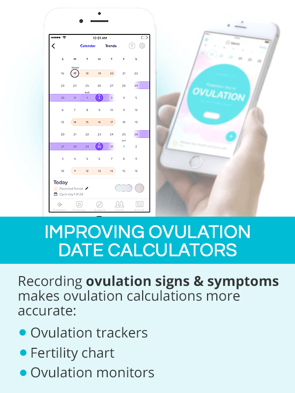 Improving ovulation date calculators