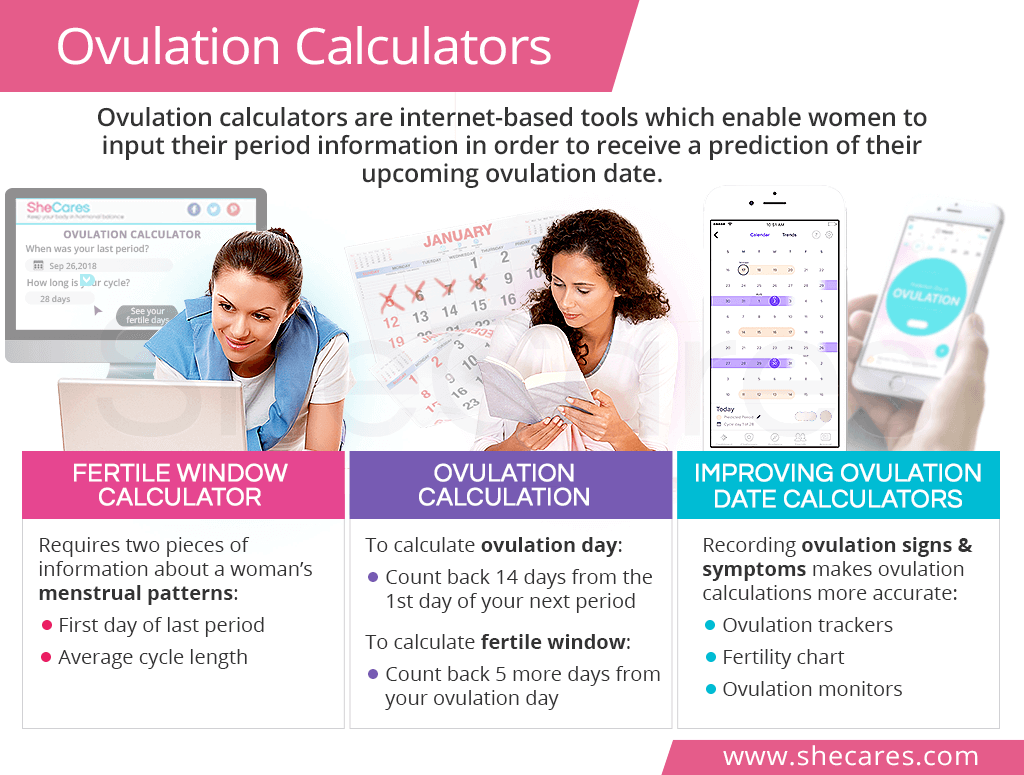 Online ovulation calculator Aterinakunto