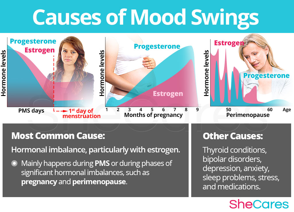 mood swings causes