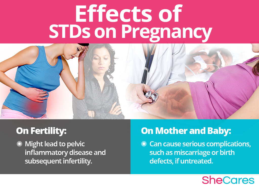 Effects of STDs on Pregnancy