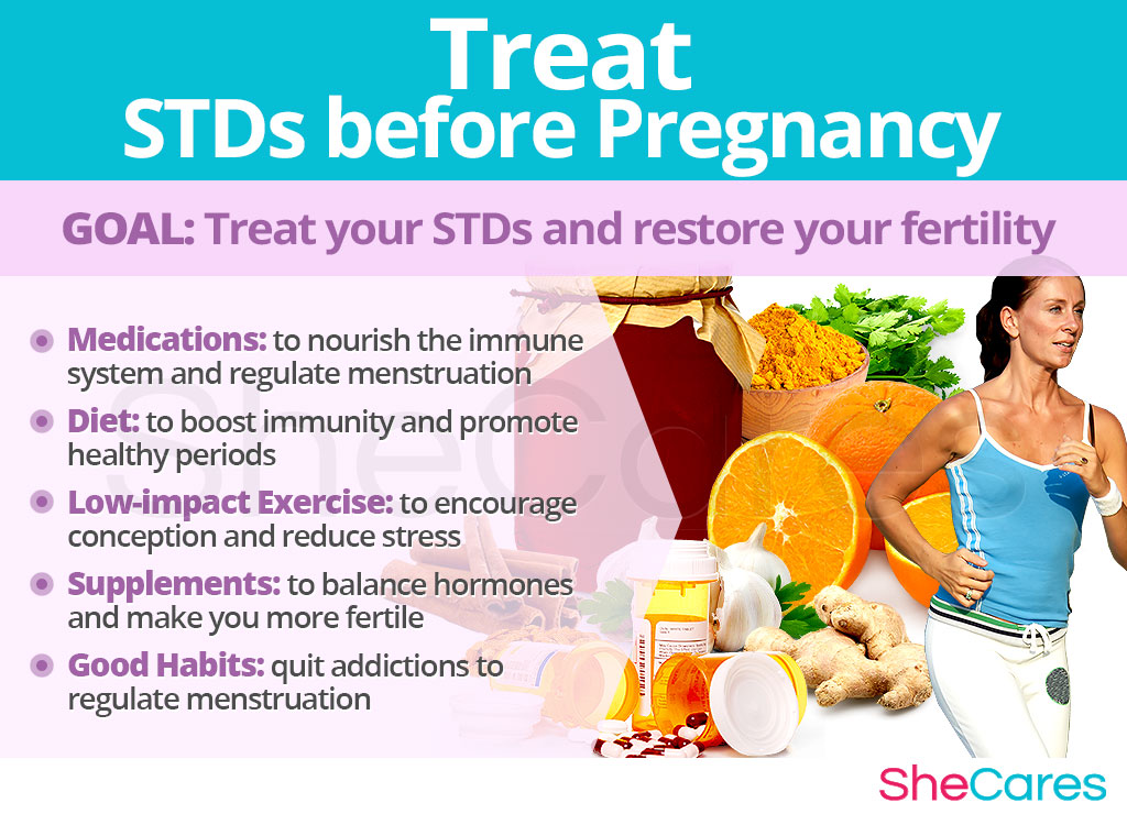 Treat STDs before Pregnancy