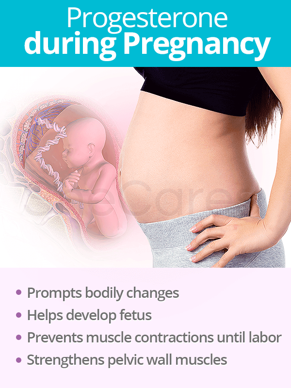 Progesterone during pregnancy