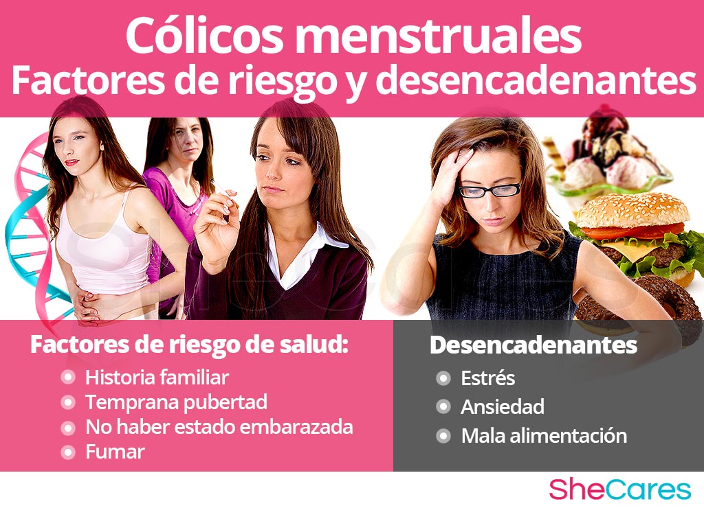 Cólicos menstruales-factores de riesgo y factores desencadenantes