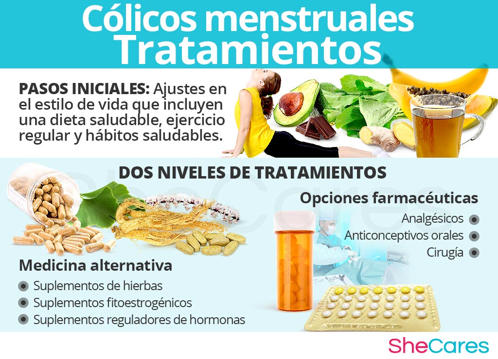 Tratamientos de cólicos menstruales