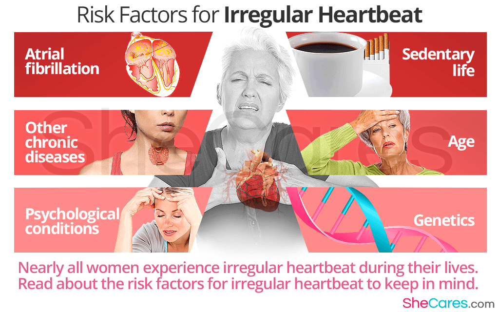 Risk Factors for Irregular Heartbeat