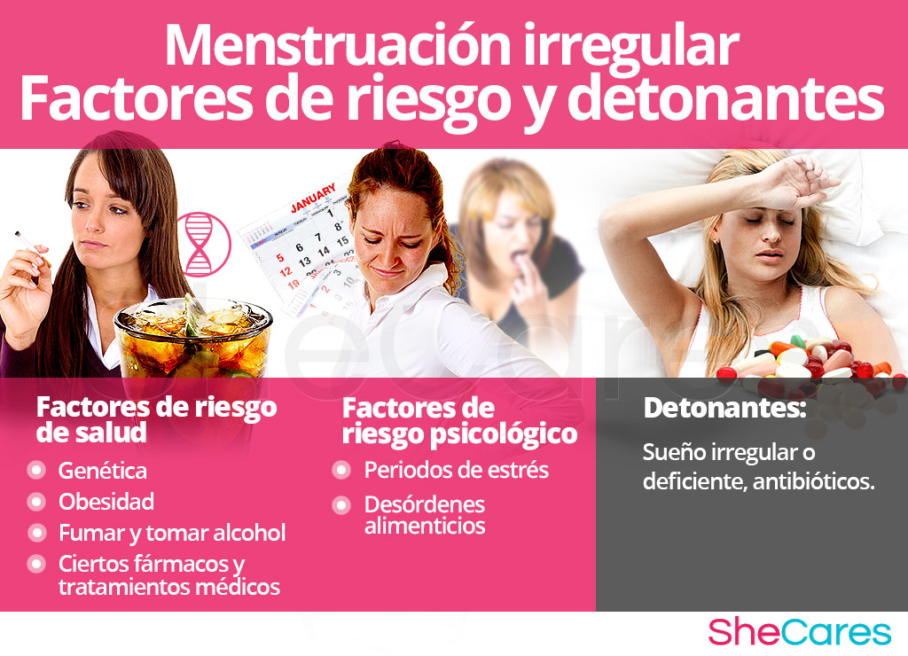 Menstruación irregular - Factores de riesgo y detonantes