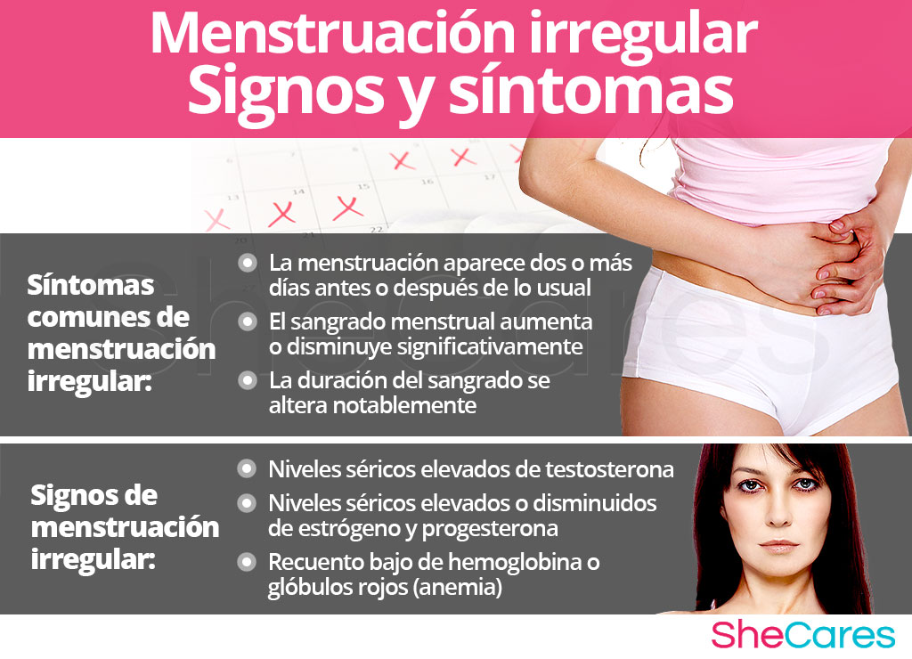 Signos y síntomas de la menstruación irregular