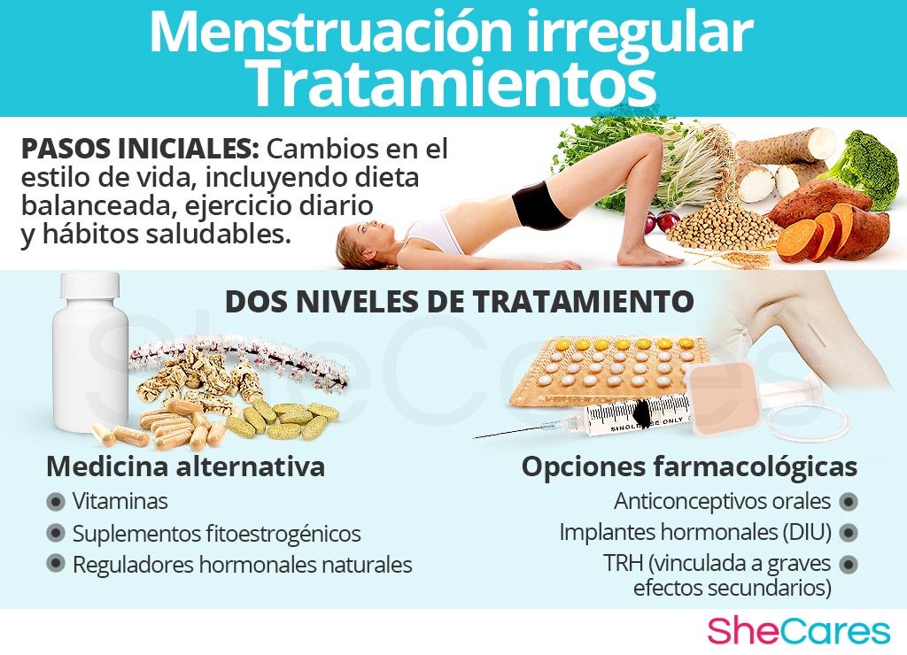 Tratamiento de la menstruación irregular