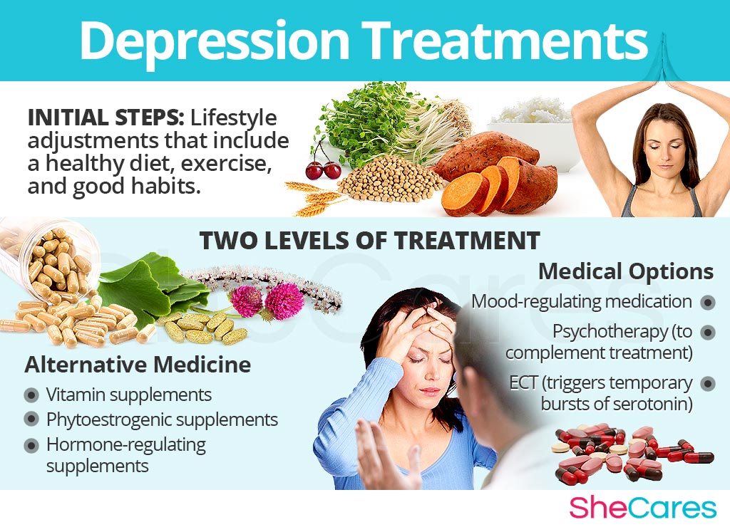 Depression Treatments