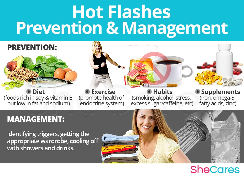 Hot Flashes - Prevention and Management