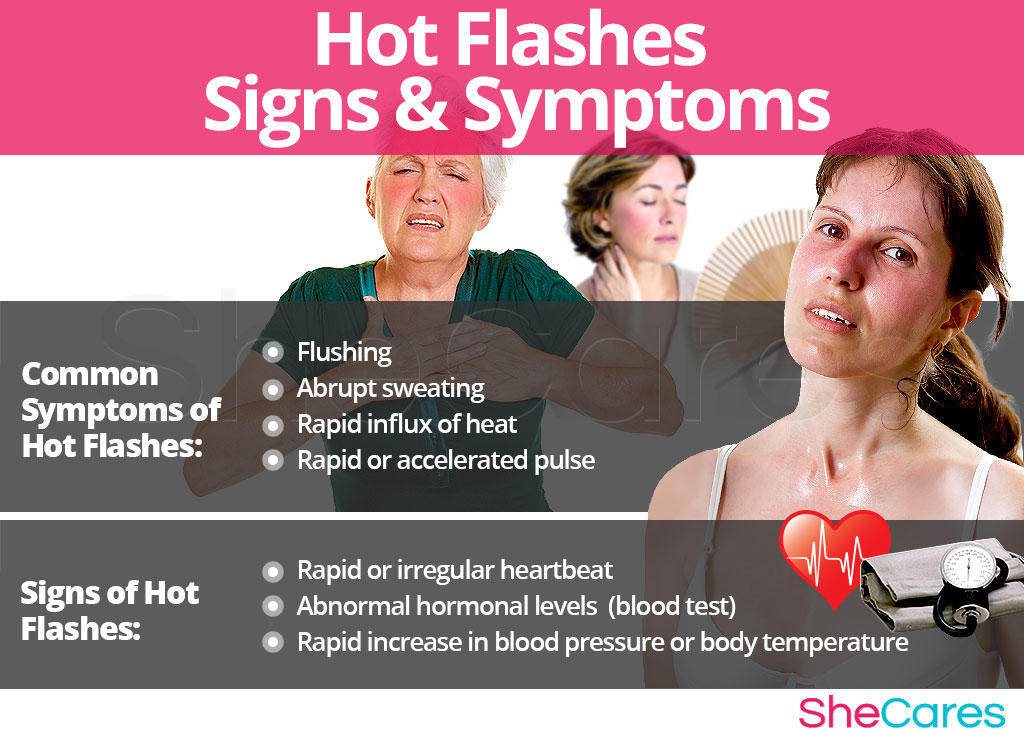 Hot Flashes - Signs and Symptoms