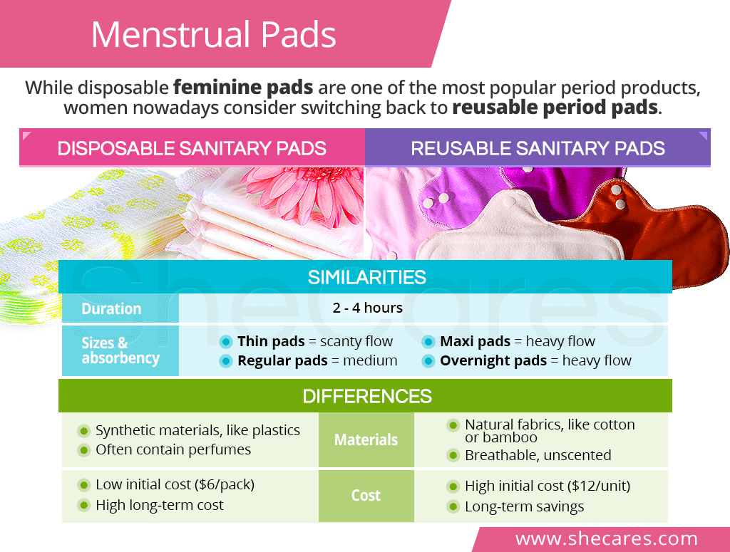 Menstrual Pads: Disposable vs. Reusable