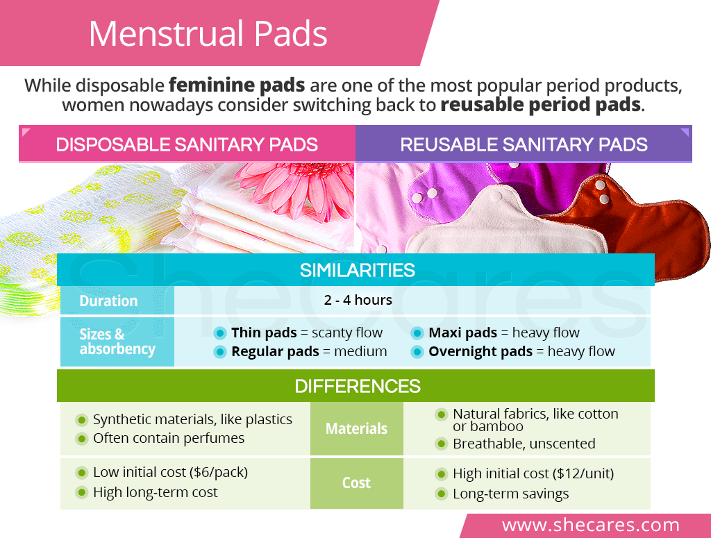 Menstrual Pads